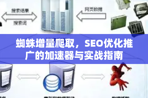 蜘蛛增量爬取，SEO优化推广的加速器与实战指南
