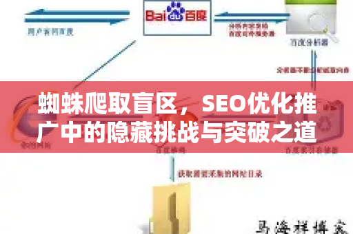 蜘蛛爬取盲区,SEO优化推广中的隐藏挑战与突破之道-第1张图片-星博讯-专业SEO_网站优化技巧_搜索引擎排名提升 蜘蛛爬取盲区,SEO优化推广中的隐藏挑战与突破之道-第1张图片-星博讯-专业SEO_网站优化技巧_搜索引擎排名提升