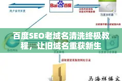 百度SEO老域名清洗终极教程,让旧域名重获新生-第1张图片-星博讯-专业SEO_网站优化技巧_搜索引擎排名提升 百度SEO老域名清洗终极教程,让旧域名重获新生-第1张图片-星博讯-专业SEO_网站优化技巧_搜索引擎排名提升