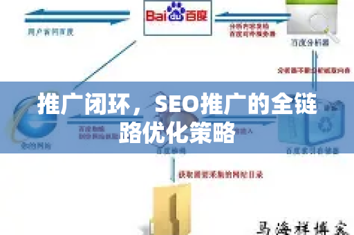 推广闭环，SEO推广的全链路优化策略