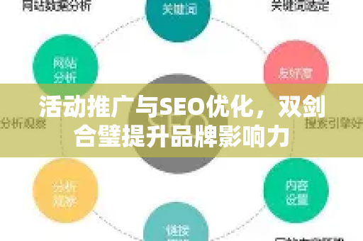 活动推广与SEO优化，双剑合璧提升品牌影响力