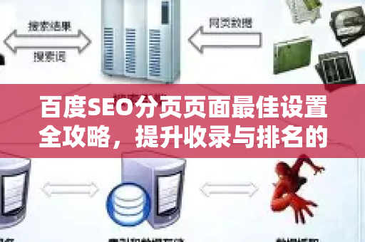 百度SEO分页页面最佳设置全攻略,提升收录与排名的核心技巧-第1张图片-星博讯-专业SEO_网站优化技巧_搜索引擎排名提升 百度SEO分页页面最佳设置全攻略,提升收录与排名的核心技巧-第1张图片-星博讯-专业SEO_网站优化技巧_搜索引擎排名提升