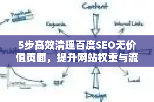 5步高效清理百度SEO无价值页面,提升网站权重与流量-第1张图片-星博讯-专业SEO_网站优化技巧_搜索引擎排名提升 5步高效清理百度SEO无价值页面,提升网站权重与流量-第1张图片-星博讯-专业SEO_网站优化技巧_搜索引擎排名提升
