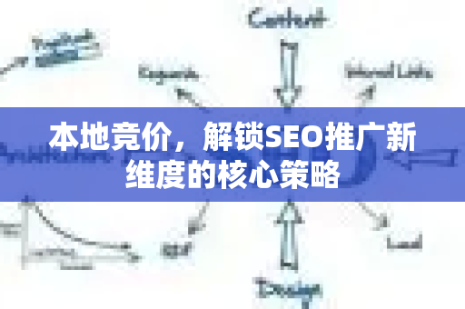 本地竞价，解锁SEO推广新维度的核心策略-第1张图片-星博讯-专业SEO_网站优化技巧_搜索引擎排名提升