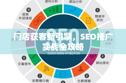 门店获客新引擎，SEO推广实战全攻略-第1张图片-星博讯-专业SEO_网站优化技巧_搜索引擎排名提升