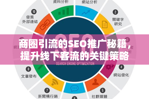 商圈引流的SEO推广秘籍，提升线下客流的关键策略-第1张图片-星博讯-专业SEO_网站优化技巧_搜索引擎排名提升