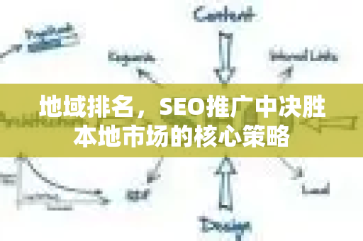 地域排名，SEO推广中决胜本地市场的核心策略-第1张图片-星博讯-专业SEO_网站优化技巧_搜索引擎排名提升