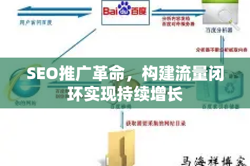 SEO推广革命，构建流量闭环实现持续增长-第1张图片-星博讯-专业SEO_网站优化技巧_搜索引擎排名提升