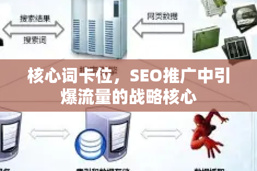 核心词卡位，SEO推广中引爆流量的战略核心-第1张图片-星博讯-专业SEO_网站优化技巧_搜索引擎排名提升