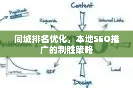 同城排名优化，本地SEO推广的制胜策略