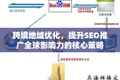 跨境地域优化，提升SEO推广全球影响力的核心策略