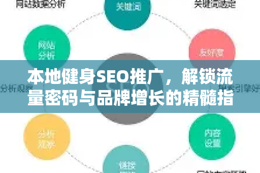 本地健身SEO推广，解锁流量密码与品牌增长的精髓指南