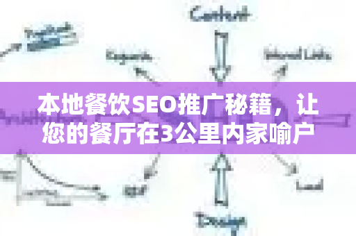 本地餐饮SEO推广秘籍，让您的餐厅在3公里内家喻户晓-第1张图片-星博讯-专业SEO_网站优化技巧_搜索引擎排名提升