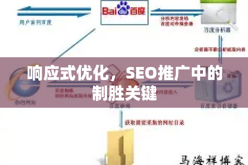 响应式优化，SEO推广中的制胜关键