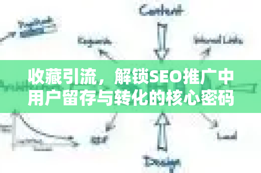 收藏引流，解锁SEO推广中用户留存与转化的核心密码