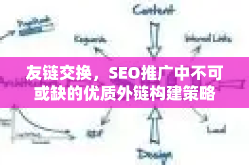 友链交换，SEO推广中不可或缺的优质外链构建策略