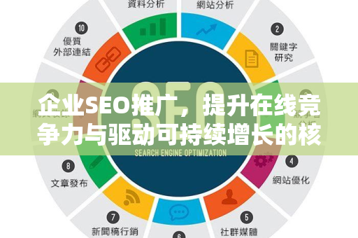 企业SEO推广，提升在线竞争力与驱动可持续增长的核心战略