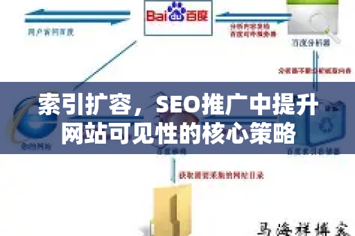 索引扩容，SEO推广中提升网站可见性的核心策略