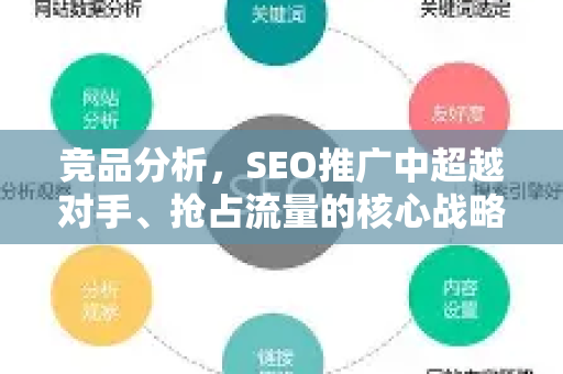 竞品分析，SEO推广中超越对手、抢占流量的核心战略