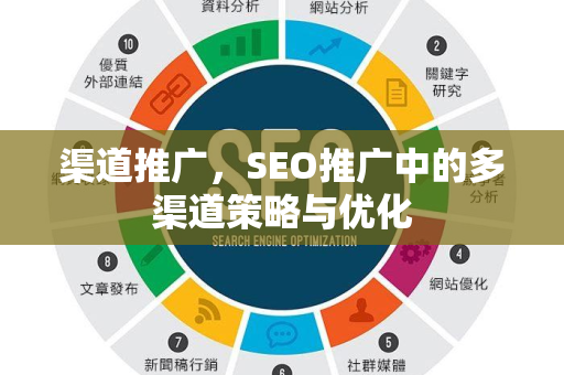 渠道推广，SEO推广中的多渠道策略与优化