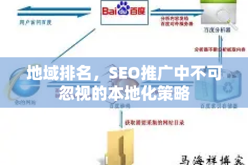 地域排名，SEO推广中不可忽视的本地化策略