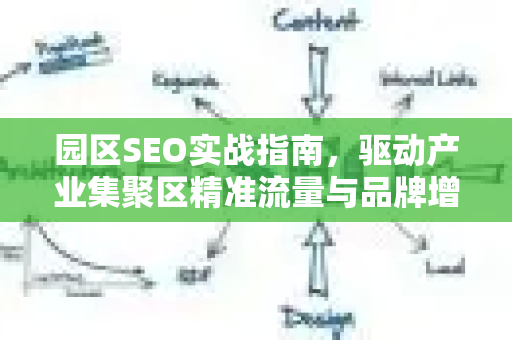 园区SEO实战指南，驱动产业集聚区精准流量与品牌增长