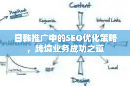 日韩推广中的SEO优化策略，跨境业务成功之道-第1张图片-星博讯-专业SEO_网站优化技巧_搜索引擎排名提升