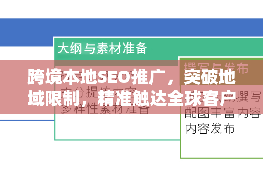 跨境本地SEO推广，突破地域限制，精准触达全球客户-第1张图片-星博讯-专业SEO_网站优化技巧_搜索引擎排名提升