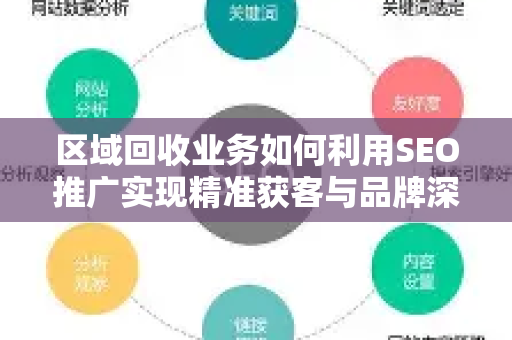 区域回收业务如何利用SEO推广实现精准获客与品牌深耕