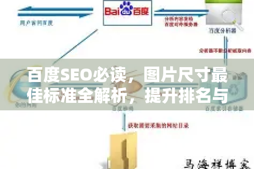百度SEO必读,图片尺寸最佳标准全解析,提升排名与用户体验的终极指南-第1张图片-星博讯-专业SEO_网站优化技巧_搜索引擎排名提升 百度SEO必读,图片尺寸最佳标准全解析,提升排名与用户体验的终极指南-第1张图片-星博讯-专业SEO_网站优化技巧_搜索引擎排名提升