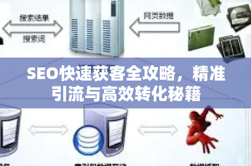 SEO快速获客全攻略，精准引流与高效转化秘籍
