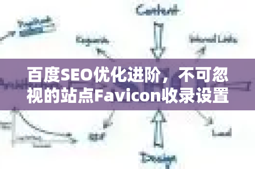 百度SEO优化进阶,不可忽视的站点Favicon收录设置全解析-第1张图片-星博讯-专业SEO_网站优化技巧_搜索引擎排名提升 百度SEO优化进阶,不可忽视的站点Favicon收录设置全解析-第1张图片-星博讯-专业SEO_网站优化技巧_搜索引擎排名提升