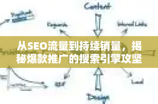 从SEO流量到持续销量，揭秘爆款推广的搜索引擎攻坚术