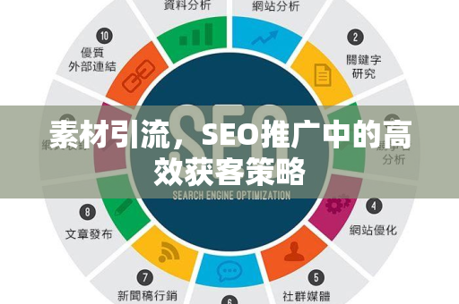 素材引流，SEO推广中的高效获客策略