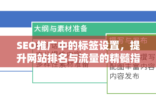 SEO推广中的标签设置，提升网站排名与流量的精髓指南