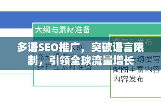 多语SEO推广，突破语言限制，引领全球流量增长-第1张图片-星博讯-专业SEO_网站优化技巧_搜索引擎排名提升