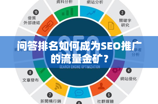 问答排名如何成为SEO推广的流量金矿？