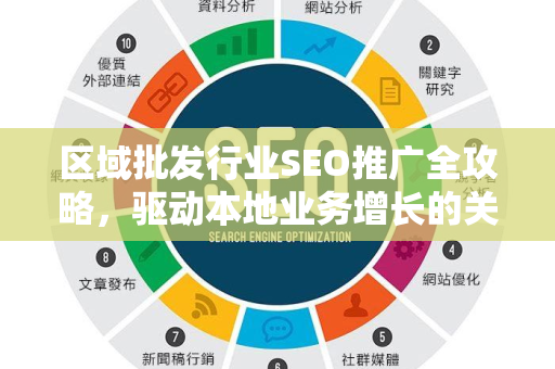 区域批发行业SEO推广全攻略,驱动本地业务增长的关键策略-第1张图片-星博讯-专业SEO_网站优化技巧_搜索引擎排名提升 区域批发行业SEO推广全攻略,驱动本地业务增长的关键策略-第1张图片-星博讯-专业SEO_网站优化技巧_搜索引擎排名提升