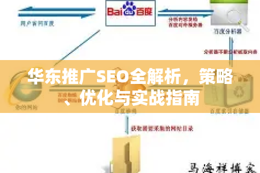 华东推广SEO全解析，策略、优化与实战指南-第1张图片-星博讯-专业SEO_网站优化技巧_搜索引擎排名提升