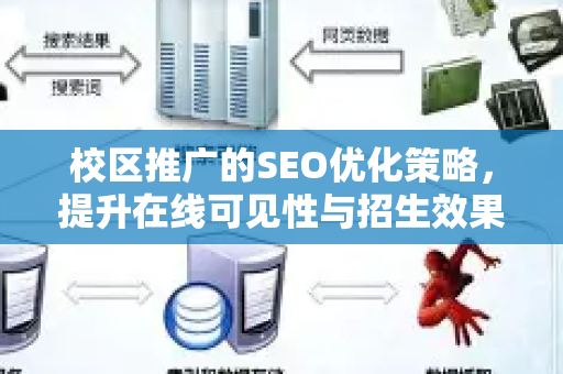 校区推广的SEO优化策略，提升在线可见性与招生效果-第1张图片-星博讯-专业SEO_网站优化技巧_搜索引擎排名提升