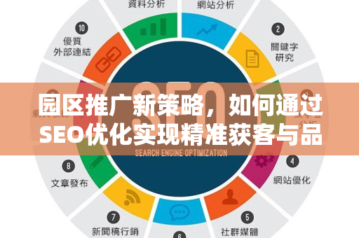 园区推广新策略，如何通过SEO优化实现精准获客与品牌提升-第1张图片-星博讯-专业SEO_网站优化技巧_搜索引擎排名提升