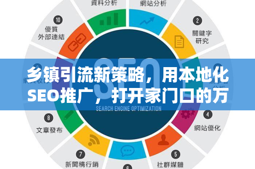 乡镇引流新策略，用本地化SEO推广，打开家门口的万亿市场-第1张图片-星博讯-专业SEO_网站优化技巧_搜索引擎排名提升