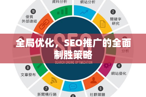 全局优化,SEO推广的全面制胜策略-第1张图片-星博讯-专业SEO_网站优化技巧_搜索引擎排名提升 全局优化,SEO推广的全面制胜策略-第1张图片-星博讯-专业SEO_网站优化技巧_搜索引擎排名提升