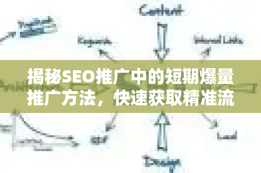 揭秘SEO推广中的短期爆量推广方法,快速获取精准流量的实战策略-第1张图片-星博讯-专业SEO_网站优化技巧_搜索引擎排名提升 揭秘SEO推广中的短期爆量推广方法,快速获取精准流量的实战策略-第1张图片-星博讯-专业SEO_网站优化技巧_搜索引擎排名提升