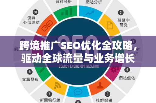 跨境推广SEO优化全攻略,驱动全球流量与业务增长-第1张图片-星博讯-专业SEO_网站优化技巧_搜索引擎排名提升 跨境推广SEO优化全攻略,驱动全球流量与业务增长-第1张图片-星博讯-专业SEO_网站优化技巧_搜索引擎排名提升