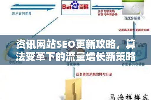 资讯网站SEO更新攻略,算法变革下的流量增长新策略-第1张图片-星博讯-专业SEO_网站优化技巧_搜索引擎排名提升 资讯网站SEO更新攻略,算法变革下的流量增长新策略-第1张图片-星博讯-专业SEO_网站优化技巧_搜索引擎排名提升