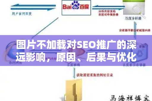 图片不加载对SEO推广的深远影响，原因、后果与优化策略-第1张图片-星博讯-专业SEO_网站优化技巧_搜索引擎排名提升