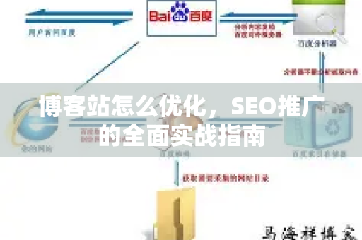 博客站怎么优化，SEO推广的全面实战指南-第1张图片-星博讯-专业SEO_网站优化技巧_搜索引擎排名提升