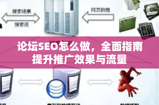 论坛SEO怎么做，全面指南提升推广效果与流量-第1张图片-星博讯-专业SEO_网站优化技巧_搜索引擎排名提升