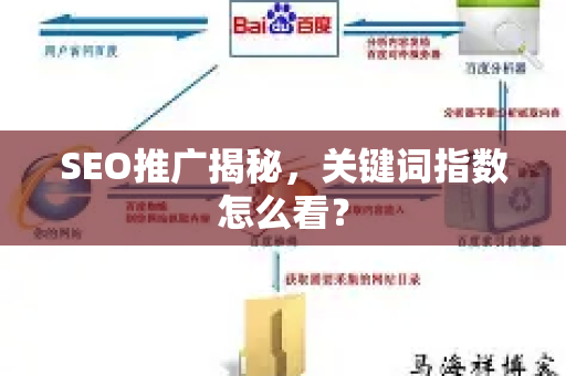 SEO推广揭秘，关键词指数怎么看？